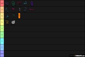 Alphabetize lists, last names, friends, videos, movies, . New Numbers Alphabet Letters And Shapes Tier List Tier List Tierlists Com