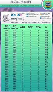 palkia iv cp chart and best counters pokemongo rt