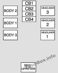 Installation of a trailer brake controller on a 2008. Chevrolet Avalanche Gmt900 2007 2013 Fuse Box Diagram Fuse Box Keyless Entry Systems Electrical Fuse