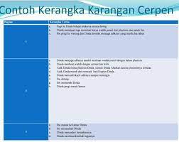 We did not find results for: Buatlah Kerangka Karangan Cerita Cerpen Yang Bersumber Dari Pengalaman Atau Kesan Pribadi Yang Brainly Co Id