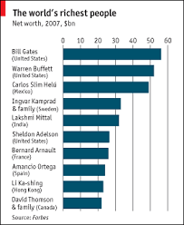 The world's richest people | Economic & financial indicators | The Economist