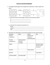 Physical properties of matter are properties that can be measured or observed without matter changing to a different substance. Matter States Worksheet Teaching Resources