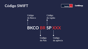 Descubra O Que E Swift Bic E Iban E Entenda A Diferenca Confidence