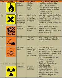 Maybe you would like to learn more about one of these? Seputar Fisika Keselamatan Kerja Laboratorium 1