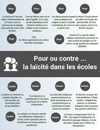 ., monsieur, vous êtes pierre dulac ? A Level Pre U French Pour Ou Contre La Laicite A L Ecole Teaching Resources