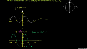 Transforming Sinusoidal Graphs Vertical Stretch Horizontal Reflection Video Khan Academy