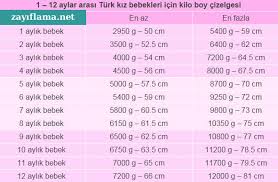 3 aylık bebek gelişimi, uyku ve beslenme düzeninin. Https Xn Zayflama Vkb Net Kilo Alma Zayif Bebekler Mama Ile Nasil Kilo Alir Html