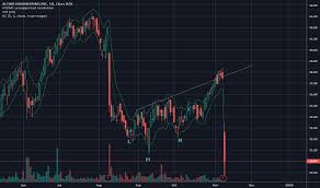 Altr Stock Price And Chart Nasdaq Altr Tradingview