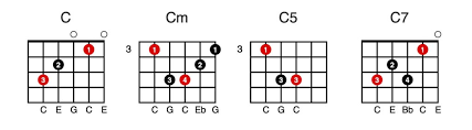 Learn to read notes on the guitar! Learn To Read Music For Guitar All Stringed