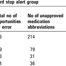 Official Do Not Use List Of Abbreviations From The Joint