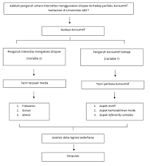 Contoh draft proposal penelitian kualitatif. Contoh Draft Proposal Untuk Penelitian Tambah Pinter