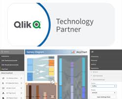 anychart joins qlik technology program los angeles