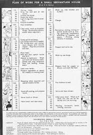 old fashioned housekeeping schedule vintage housewife