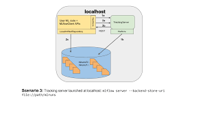 Le téléchargement de ces exemples de cv est totalement gratuit. Mlflow Tracking Mlflow 1 15 0 Documentation