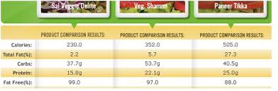 44 faithful subway nutritional information chart