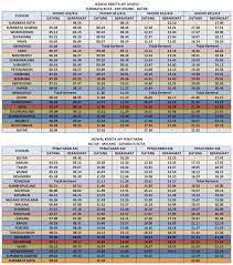 We did not find results for: Jadwal Kereta Api Penataran Dari Wonokromo