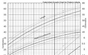 Welsh Family Blog The Preterm Growth Chart