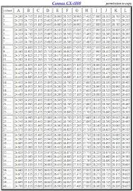 survivalist ssb cb freeband channel frequency list