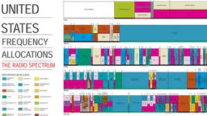 the wireless spectrum crunch illustrated extremetech