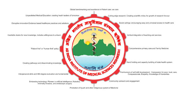 All India Institute of Medical Sciences (AIIMS) Rishikesh