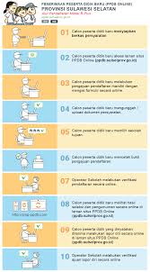 Cara menghitung nilai rata rata ijazah. Ini Syarat Ppdb Jalur Prestasi Akademik Daftar Di Sini