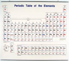 Details About Periodic Table Of The Elements Wall Chart