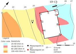 Iso Ohm M Chart With Measuring Points 10 14 In Soil And