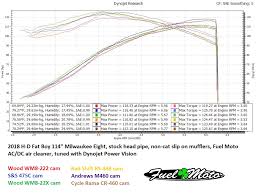 Fuel Moto M8 Cam Test Dyno Charts Harley Davidson Forums