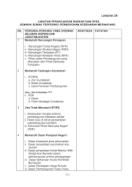 Menyelaras dan memantau pelaksanaan rfn; Https Www Mps Gov My Sites Default Files 14c Lampiran 2a Pindaan Jpbd 0 Pdf