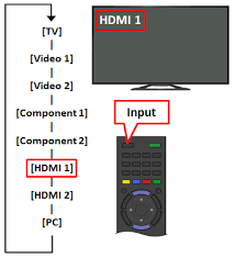 لا تتوفر صورة عند استخدام اتصال Hdmi Sony الشرق الأوسط