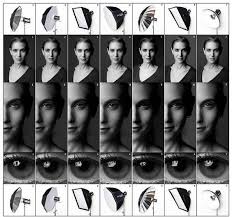 Subjects Of Photography Photography Subjects Photography Subjects Photograph Studio Photography Lighting Photography Techniques Photography Lighting Setup