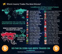 Bitcoin Adoption Trading Volume By Country Totalcrypto