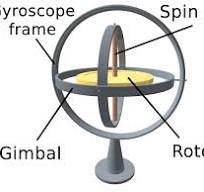What are the key principles behind a gyroscope's operation?