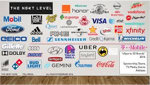 Pembuatan proposal sponsor untuk team esport. Major Non Endemic Brands In Esports In 2017 Repeat Gg