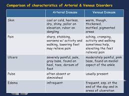 Peripheral Vascular Diseases