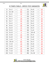 8 Times Table