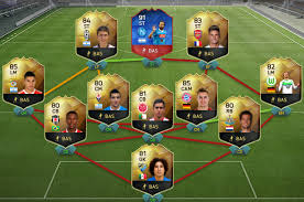 By michael wicherek sports editor. Fifa 16 Totw 36 Predictions