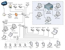 All you want to know about home ethernet wiring is here. Diagram Dish Network Home Wiring Diagram Full Version Hd Quality Wiring Diagram Wiringsite Tempocreativo It