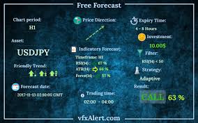 Option Trading Charts Free Forex View
