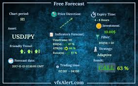 Option Trading Charts Free Forex View