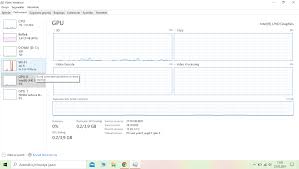 Çözüldü: Görev yöneticisinde GPU değerleri yok | Technopat Sosyal