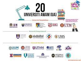 Senarai Ipta Di Malaysia Unit Perkhidmatan Bimbingan Kaunseling Mrsm Pasir Salak