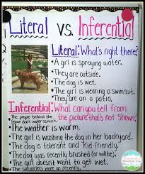 Teaching With A Mountain View Literal Vs Inferential Thinking Teaching Teaching Reading Reading Comprehension Strategies