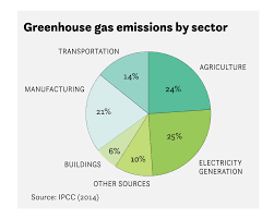 Carbon tax proposals have been introduced in congress for several years without success, but supporters hope that the need for new revenues to pay for tax reform or infrastructure will make it more politically appealing. Carbon Tax An Assessment Then Do Better