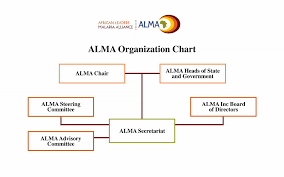 Alma Organizational Charts Alma 2030