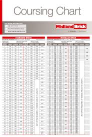 pdf brick tables will gourlay academia edu