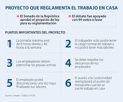 Paulsen aborda polémica por moción presentada contra mesa de la cámara que luego fue retirada. Conozca Los Beneficios Que Propone La Ley Aprobada Para El Trabajo Desde Casa