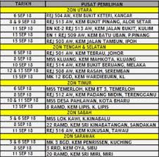 Earlier this year, both the defence minister and the army chief said that the tentera darat … Tarikh Pengambilan Tentera Darat 2019