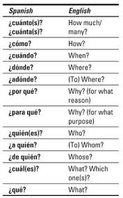 Image result for The most frequently used phrases in Spanish