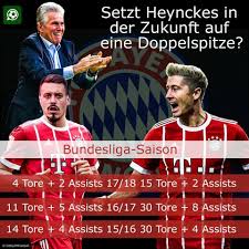 Fc bayern bundesliga league level: Sandro Wagner Lewandowski Stats In The Bayern Times Bm Dna Facebook